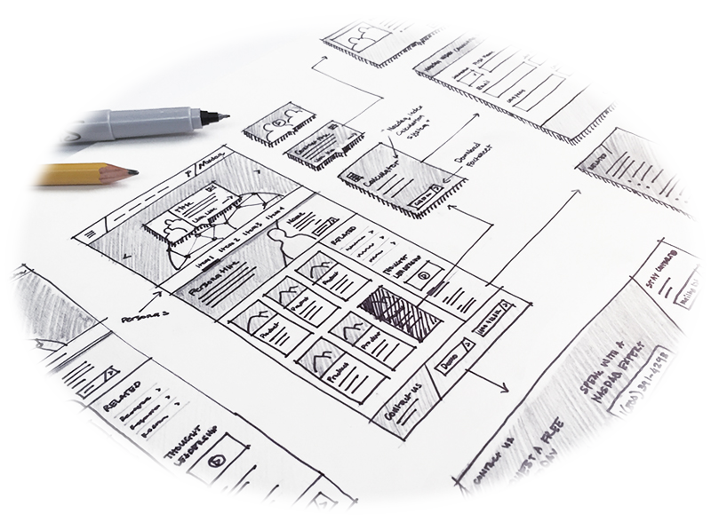 UX Design Thinking